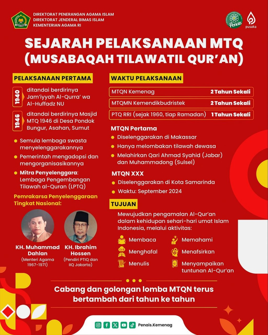Sejarah Pelaksanaan MTQ 