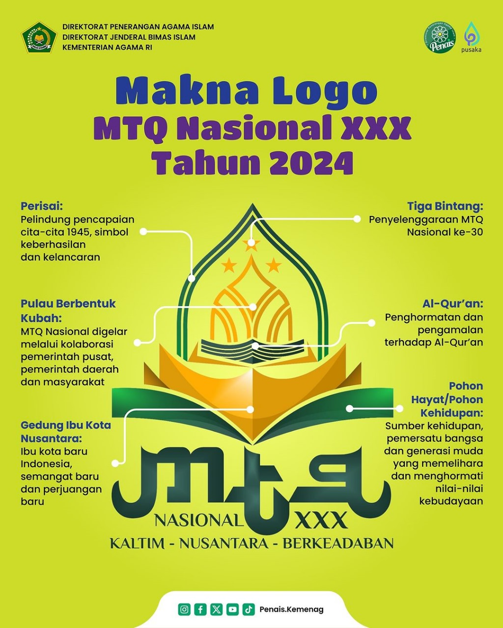 Makna Logo